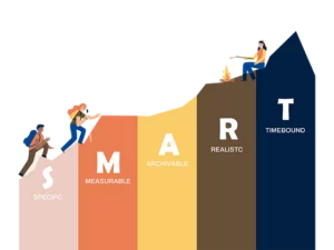 metas smart, treinamento corporativo