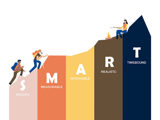 metas smart, treinamento corporativo